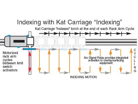 Welding Automation